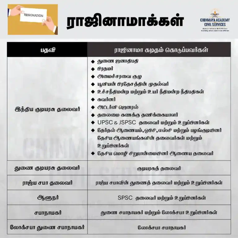 ராஜிநாமாக்கல்