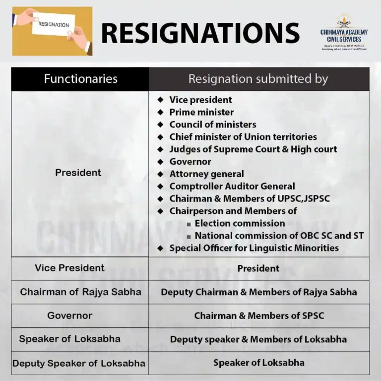 RESIGNATIONS