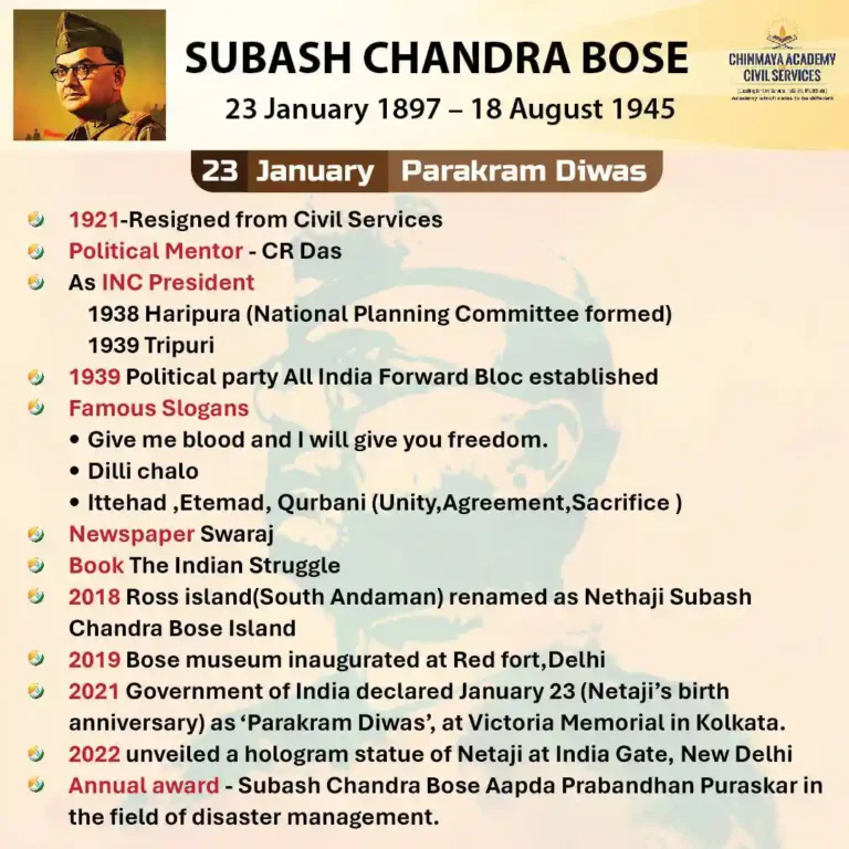 SUBHASH CHANDRA BOSE