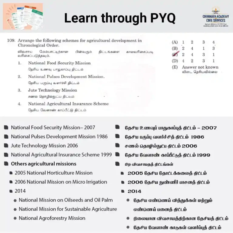 PYQ – AGRICULTURAL SCHEMES