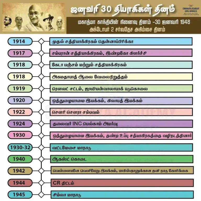 ஜனவரி 30 தியாகிகள் தினம்