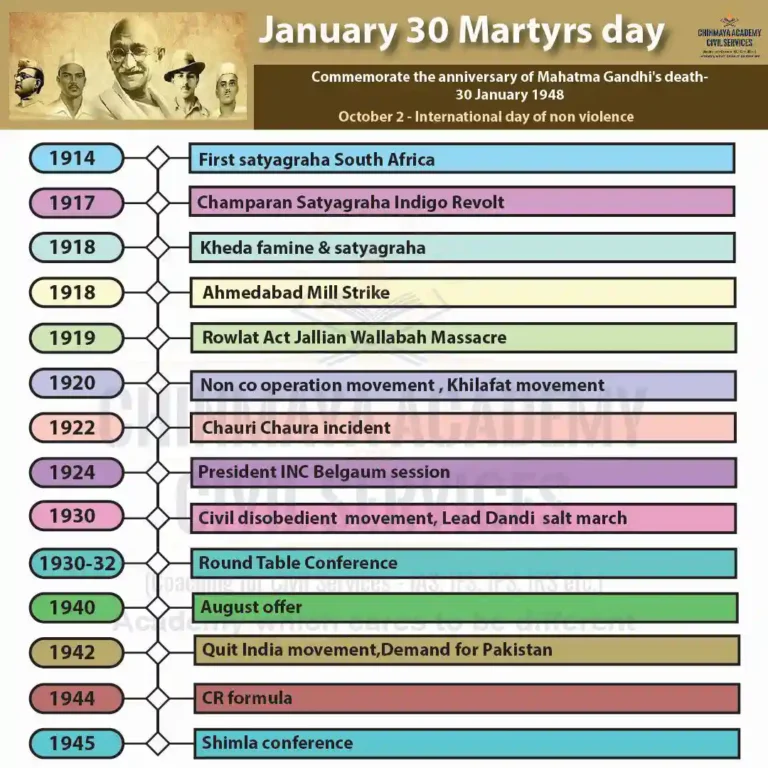 JAN 30 MARTYRS DAY