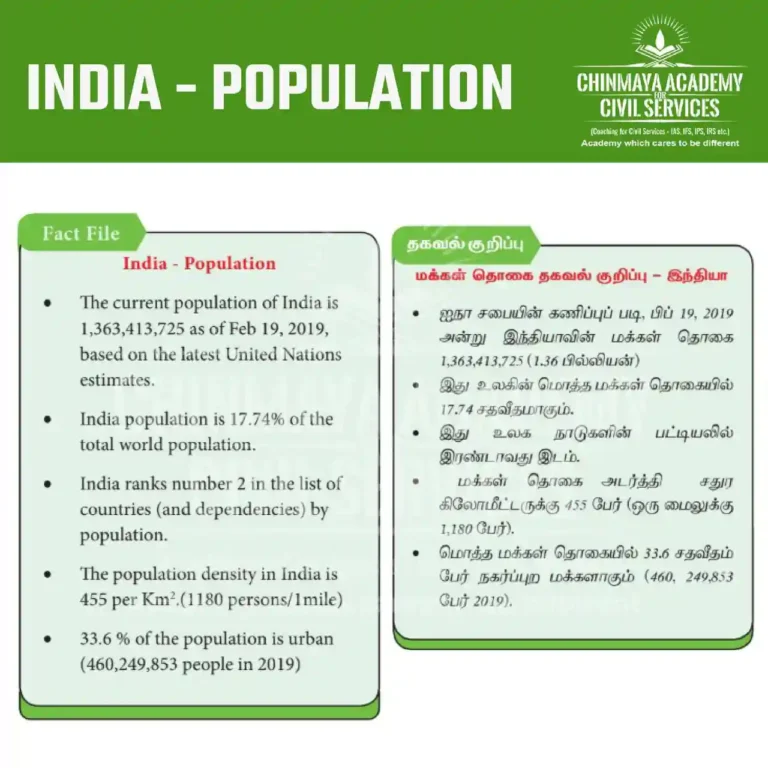 INDIA – POPULATION