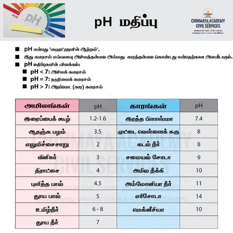 pH மதிப்பு