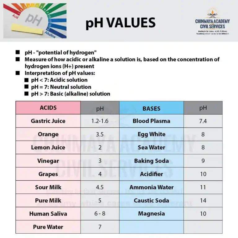 pH VALUES