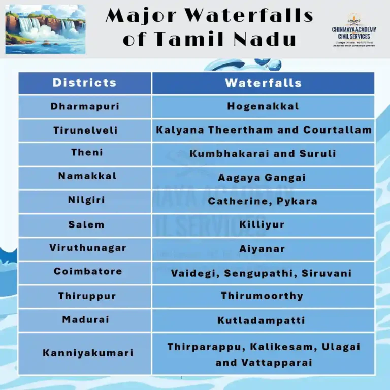 MAJOR WATERFALLS OF TAMILNADU