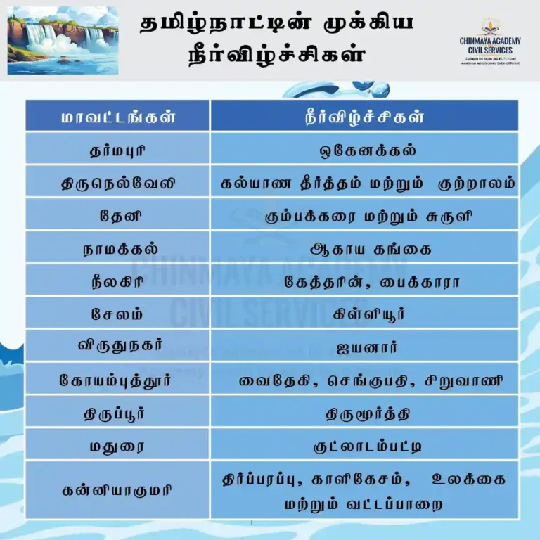 தமிழ்நாட்டின் முக்கிய நீர்விழ்ச்சிகள்