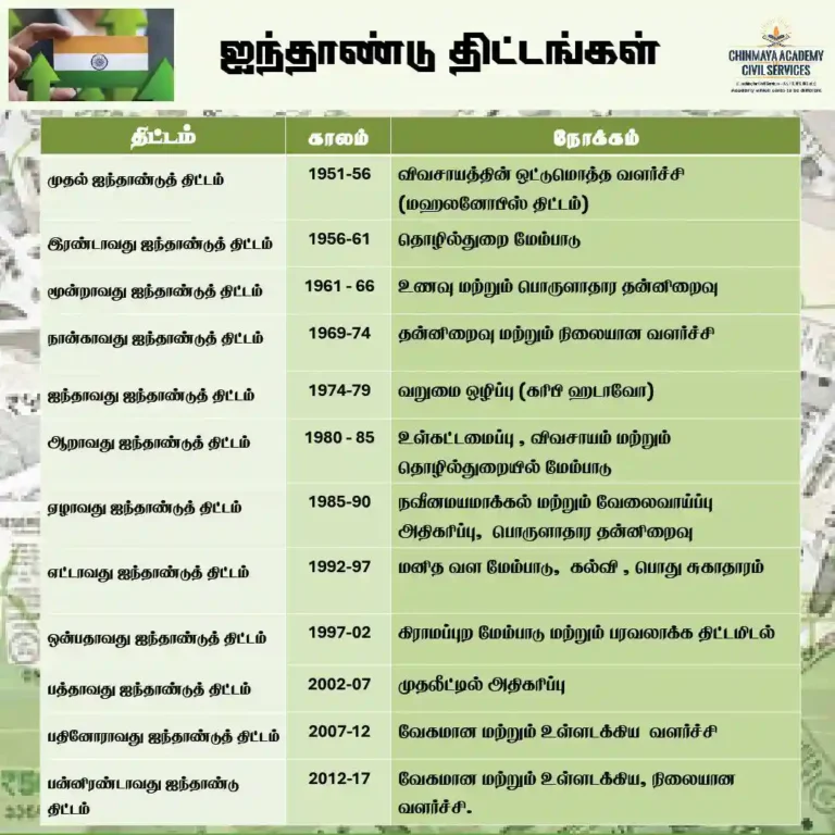 ஐந்தாண்டு திட்டங்கள்