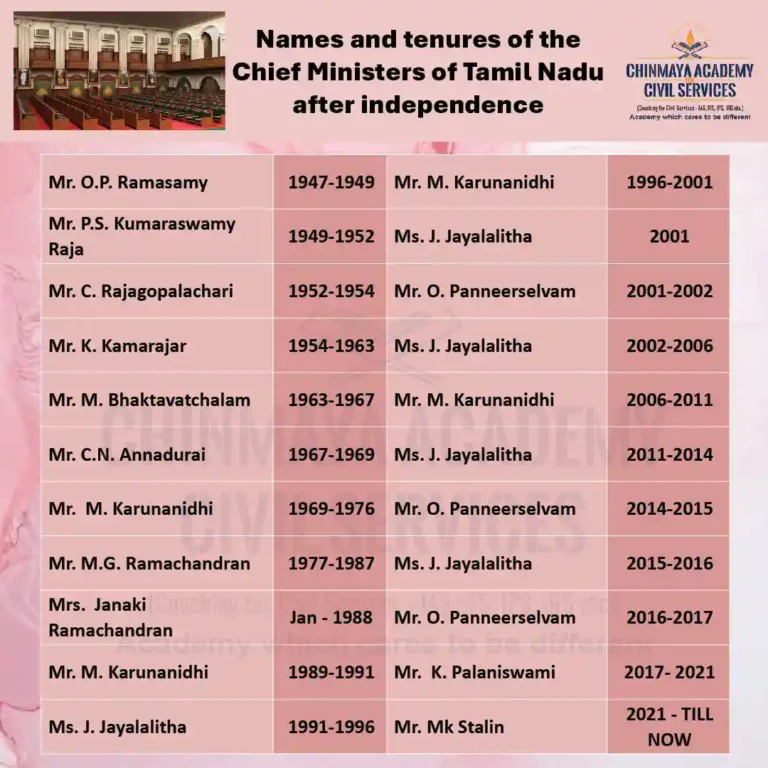 NAMES & TENURES OF TN CM’S