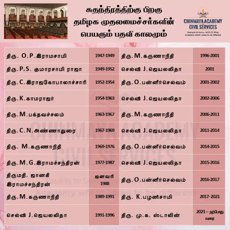 தமிழக முதலமைச்சர்கள் பையரும் பதவி காலமும்