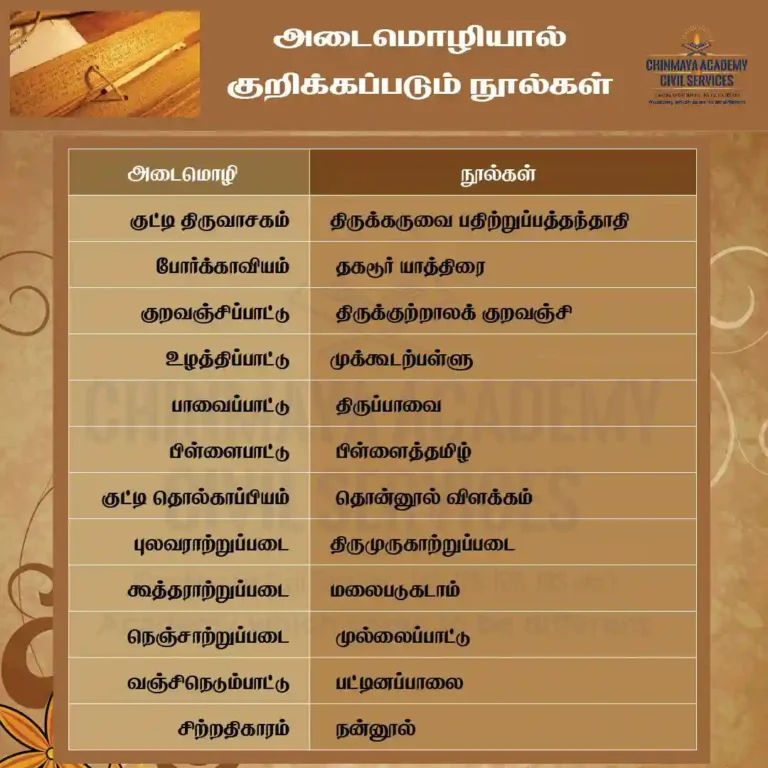 அடைமொழியால் குறிக்க படும் நூல்கள்