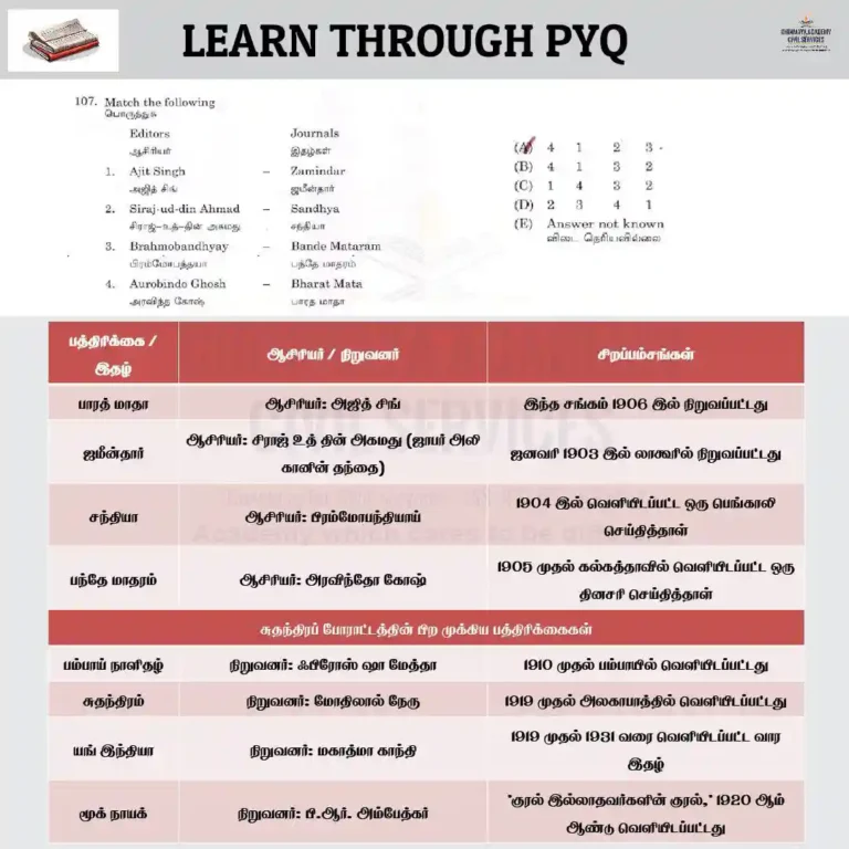 முக்கியமான இதழ்கள்