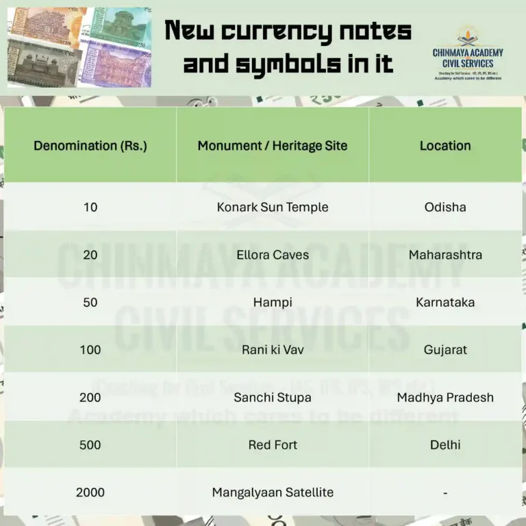 NEW CURRENCY AND SYMBOLS