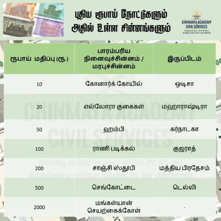 புதிய ருபாய் நோட்டுக்கள்