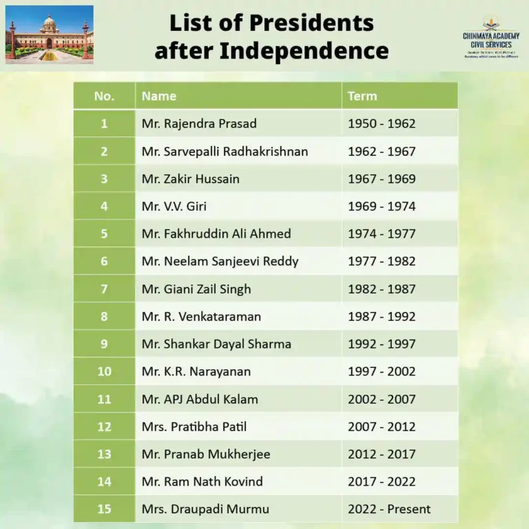 PRESIDENTS AFTER INDEPENDENCE