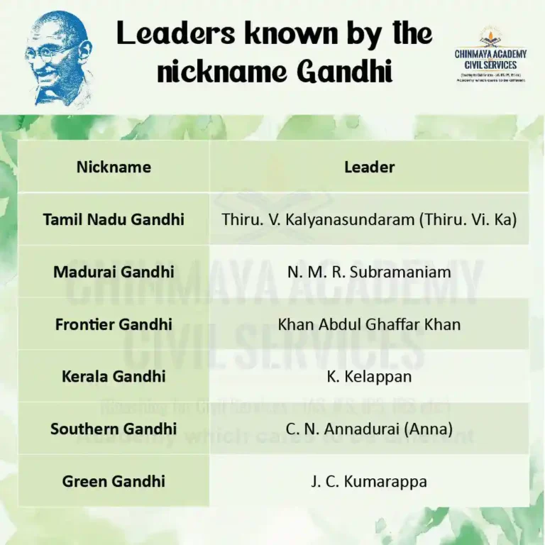 LEADERS NICKNAMED GANDHI