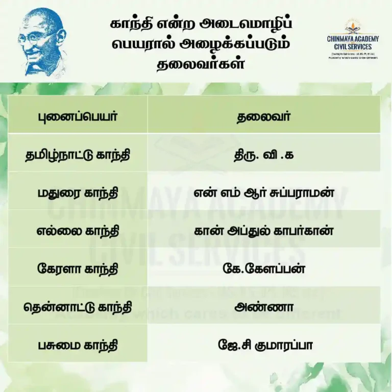 காந்தி அடைமொழிப்   பெயரில் தலைவர்கள்
