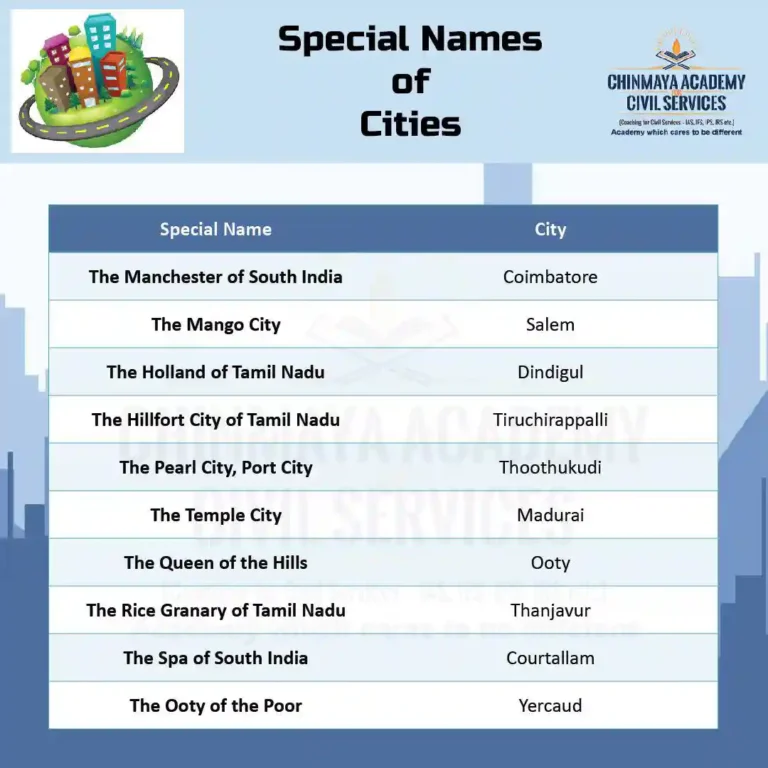 SPECIAL NAMES OF CITIES
