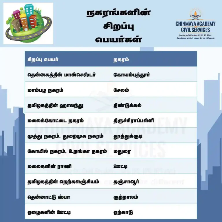 நகரங்களின் சிறப்பு பெயர்கள்