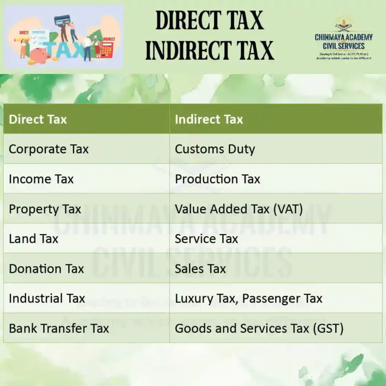 DIRECT TAX INDIRECT TAX
