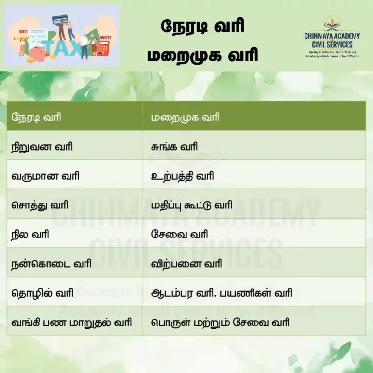 நேரடி வரி மறைமுக வரி