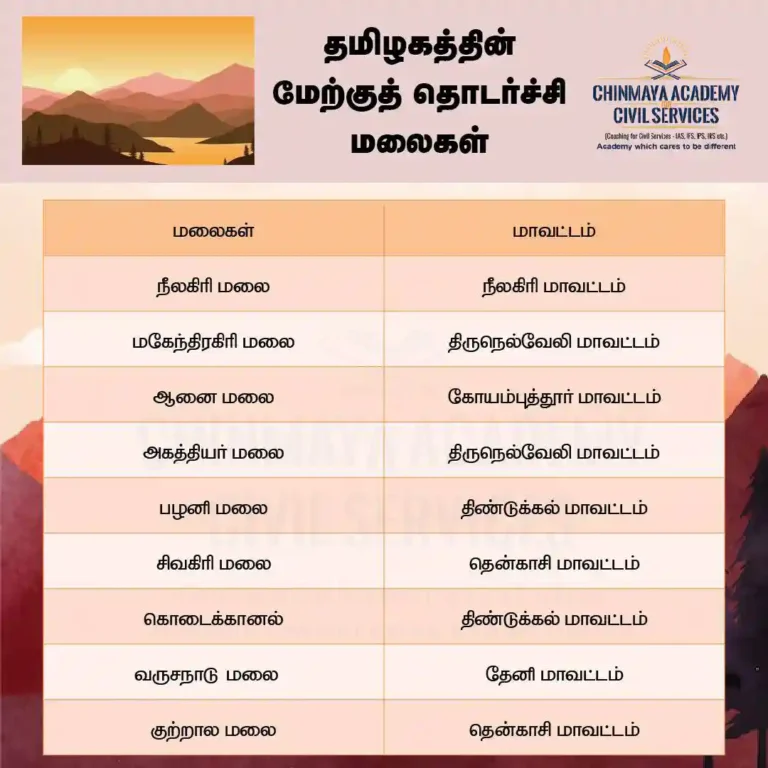 தமிழகத்தின் மேற்கு தொடர்ச்சி மலைகள்