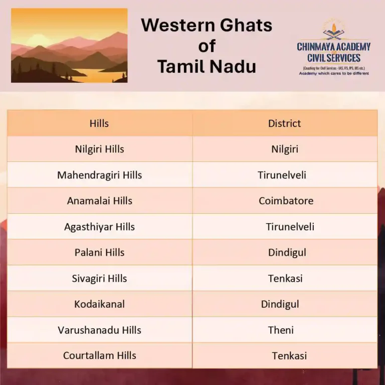 WESTERN GHATS OF TAMILNADU