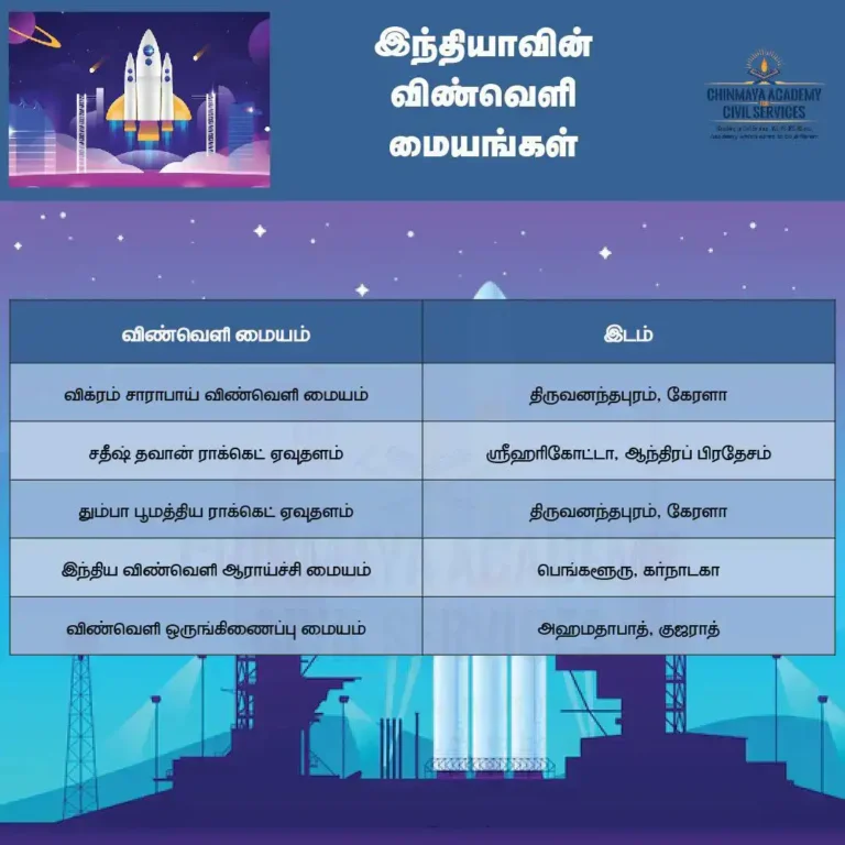 இந்தியாவின் விண்வெளி மையங்கள்