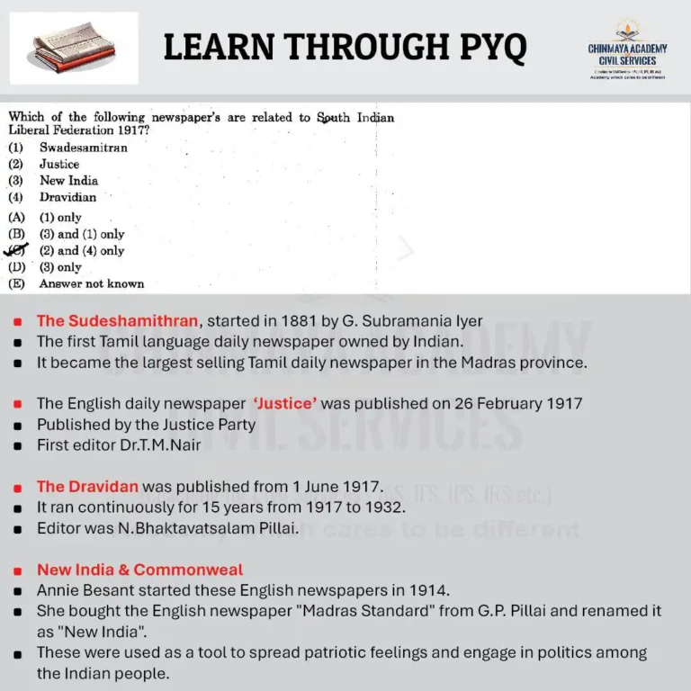 SOUTH INDIAN LIBERAL DFEDERATION (PYQ)