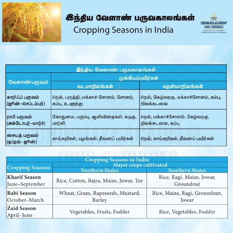 CROPPING SEASONS IN INDIA