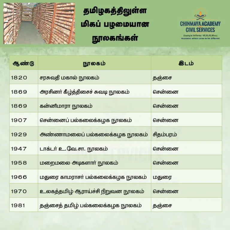 தமிழகத்தின் பழமையான நூலகங்கள்