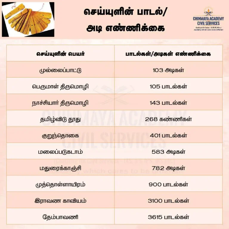 செய்யுளின் பாடல் / அடி எண்ணிக்கை