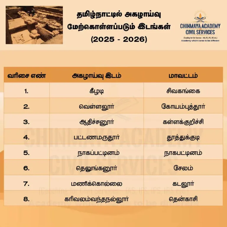 தமிழ்நாட்டில் அகழாய்வு மேற்கொள்ளப்படும் இடங்கள்