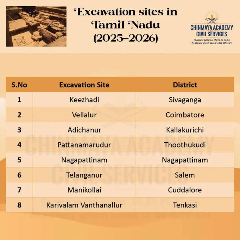 EXCAVATION SITES IN TAMILNADU 2025-26