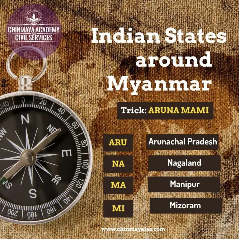 INDIAN STATES AROUND MYANMAR