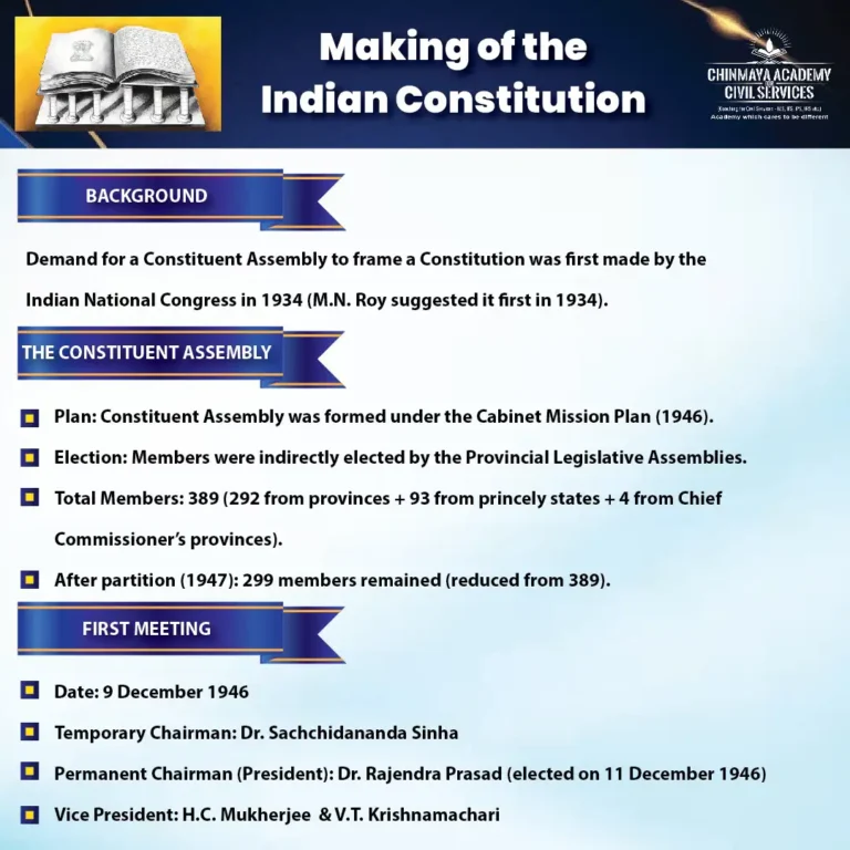 Making of the Indian Constitution
