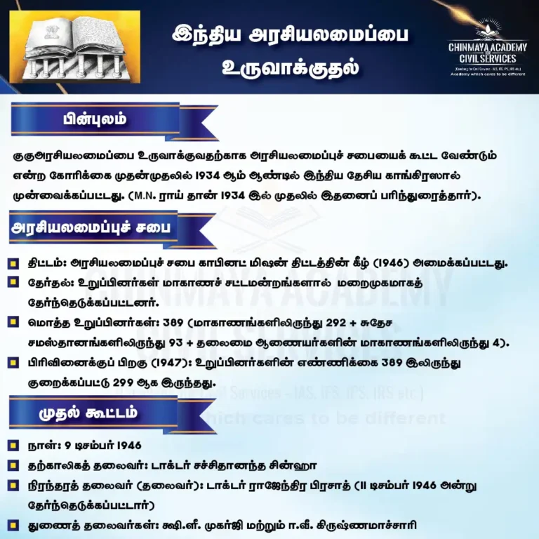 இந்திய அரசியலமைப்பை உருவாக்குதல்