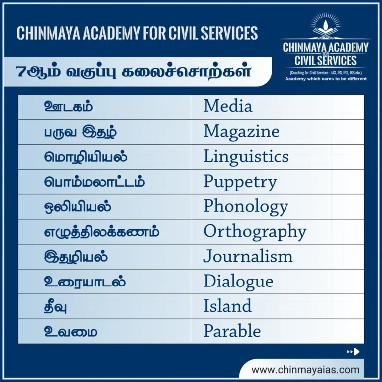 7ஆம்  வகுப்பு கலைச்சொற்கள்